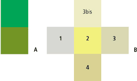 Deux exemple de contratste de saturation sur une même couleur (vert, puis jaune)