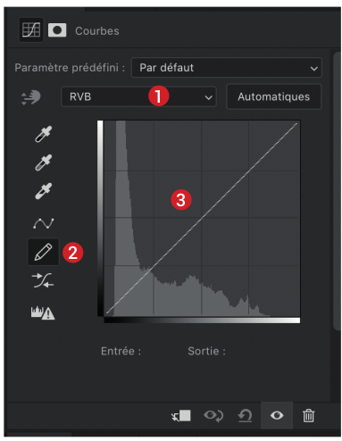 Réglage des courbes sur Photoshop