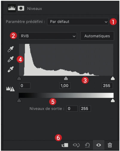 Réglage des niveaux dans Photoshop