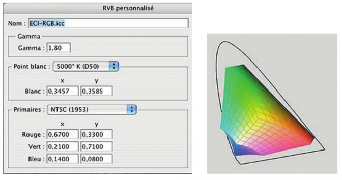 Le volume du profil ICC ECI-RGB est représenté ici dans le diagramme CIExy